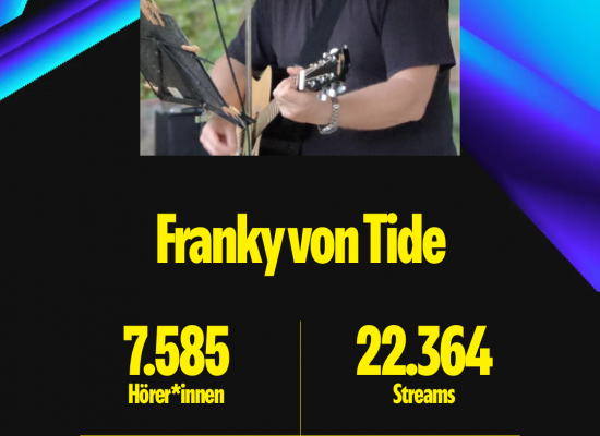 Das Jahr 2024 auf Spotify